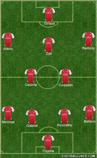 Arsenal Formation 2015
