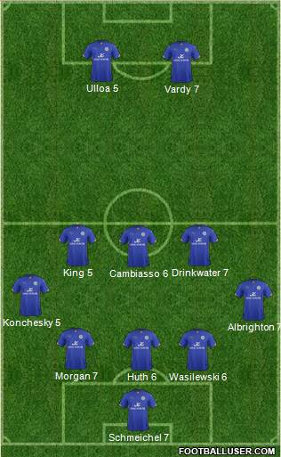 Leicester City Formation 2015