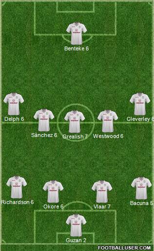 Aston Villa Formation 2015