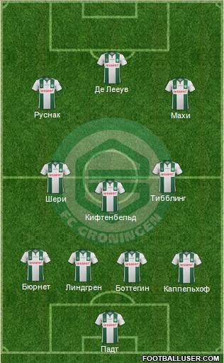 FC Groningen Formation 2015