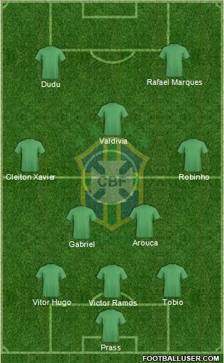 Brazil Formation 2015