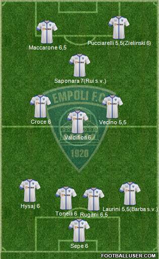 Empoli Formation 2015