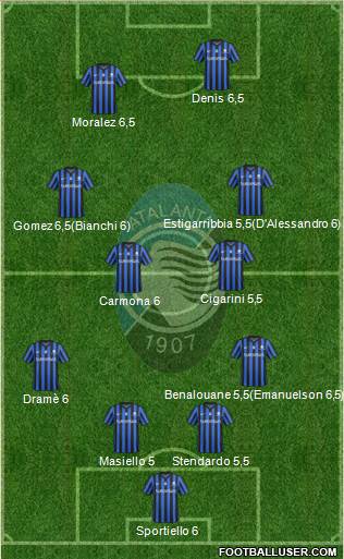 Atalanta Formation 2015