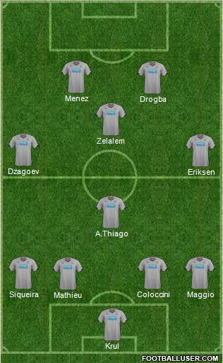 Newcastle United Formation 2015