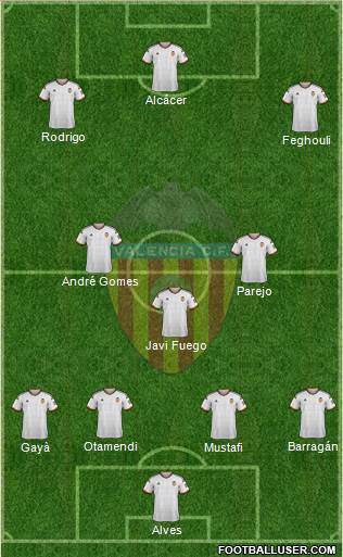 Valencia C.F., S.A.D. Formation 2015