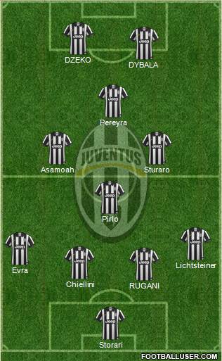 Juventus Formation 2015