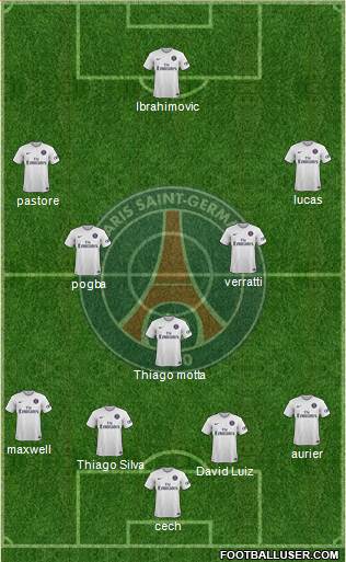 Paris Saint-Germain Formation 2015