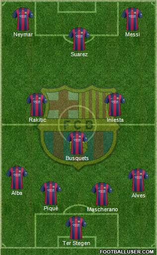 F.C. Barcelona Formation 2015