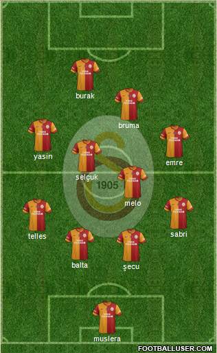 Galatasaray SK Formation 2015