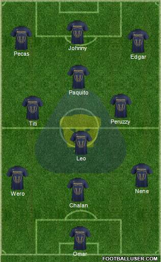 Club de Fútbol Universidad Formation 2015