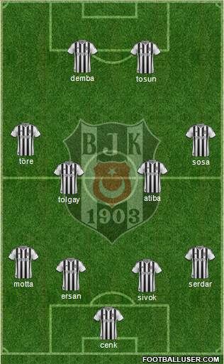 Besiktas JK Formation 2015