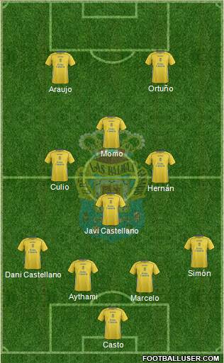 U.D. Las Palmas S.A.D. Formation 2015