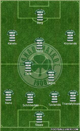 Panathinaikos AO Formation 2015
