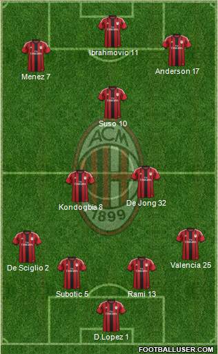 A.C. Milan Formation 2015