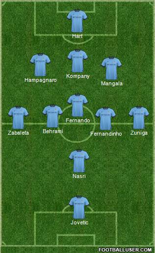 Manchester City Formation 2015