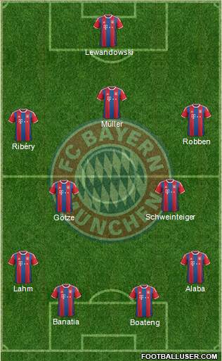 FC Bayern München Formation 2015