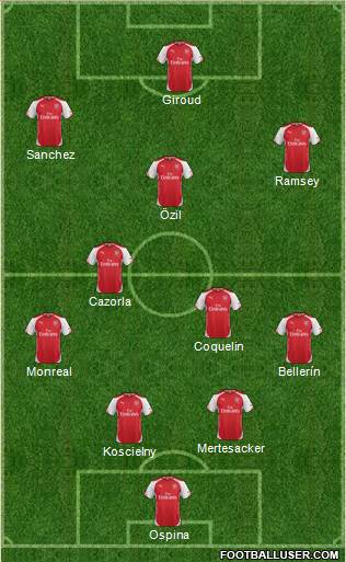 Arsenal Formation 2015