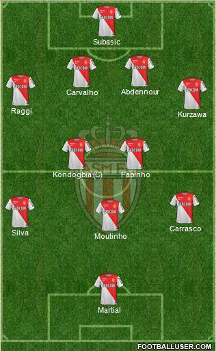 AS Monaco FC Formation 2015