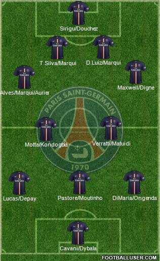 Paris Saint-Germain Formation 2015