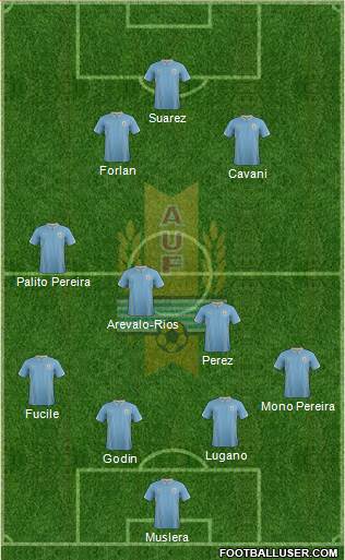 Uruguay Formation 2015