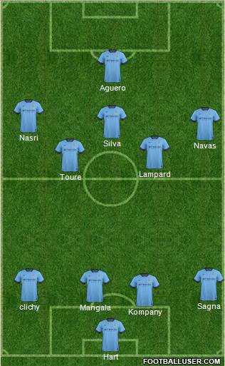 Manchester City Formation 2015