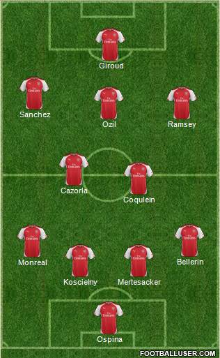Arsenal Formation 2015
