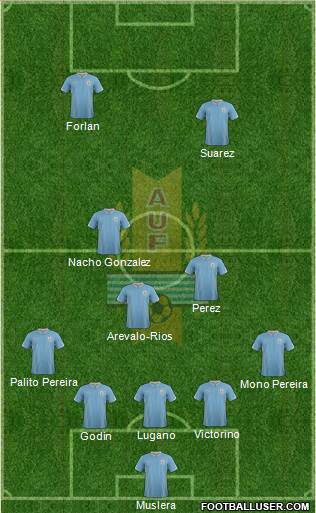 Uruguay Formation 2015