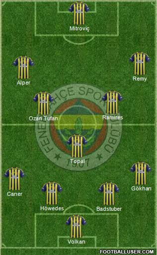 Fenerbahçe SK Formation 2015