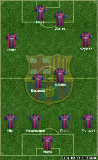 F.C. Barcelona Formation 2015