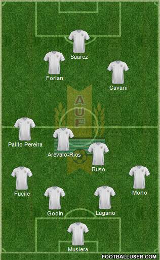 Uruguay Formation 2015