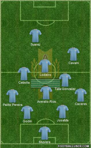 Uruguay Formation 2015