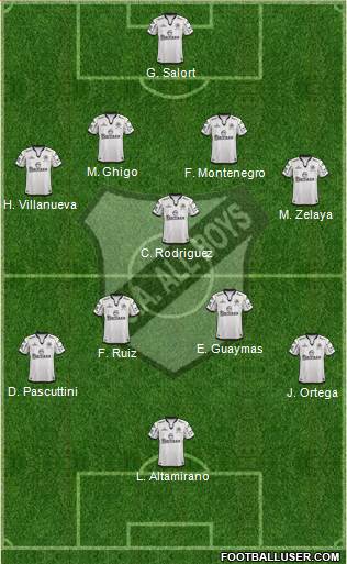 All Boys Formation 2015