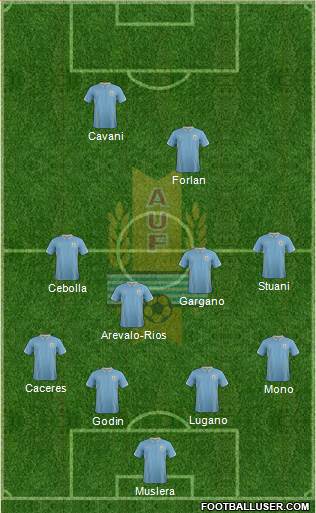 Uruguay Formation 2015