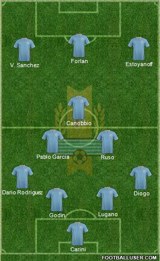 Uruguay Formation 2015