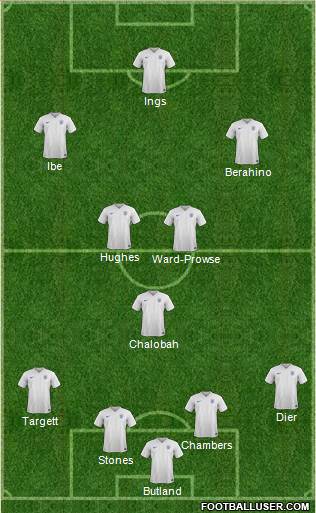 England Formation 2015