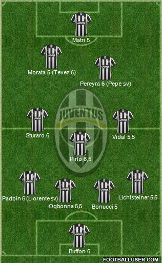 Juventus Formation 2015
