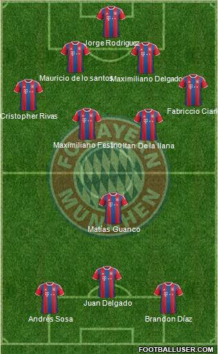 FC Bayern München Formation 2015