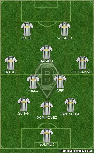 Borussia Mönchengladbach Formation 2015