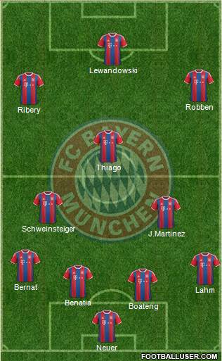 FC Bayern München Formation 2015