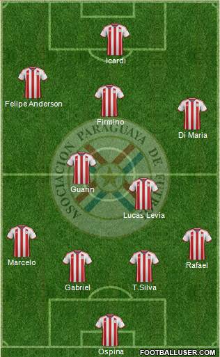 Paraguay Formation 2015