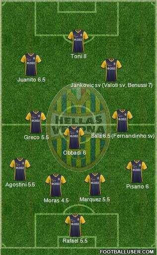 Hellas Verona Formation 2015