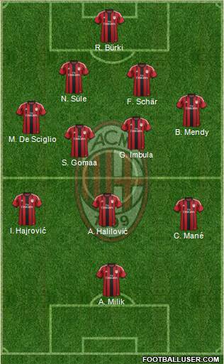 A.C. Milan Formation 2015