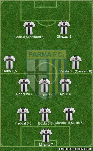 Parma Formation 2015