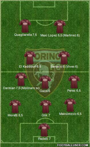 Torino Formation 2015