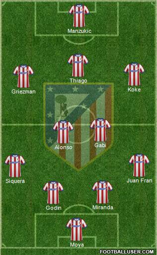 Atlético Madrid B Formation 2015