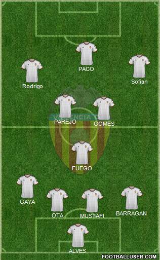 Valencia C.F., S.A.D. Formation 2015