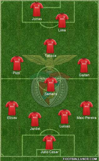 Sport Lisboa e Benfica - SAD Formation 2015