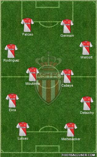 AS Monaco FC Formation 2015