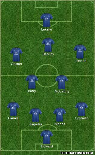 Everton Formation 2015