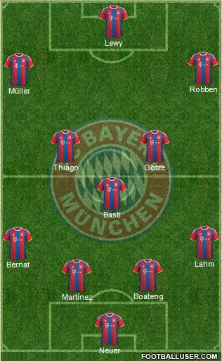 FC Bayern München Formation 2015